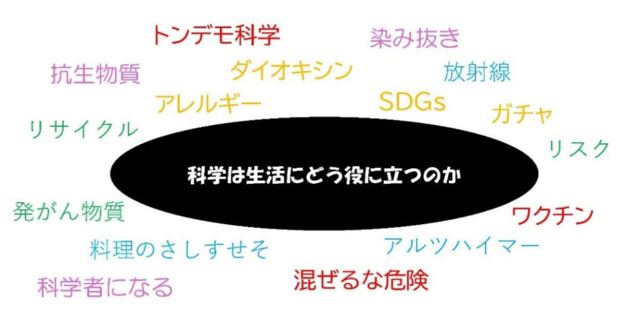image-科学は生活にどう役に立つのか
